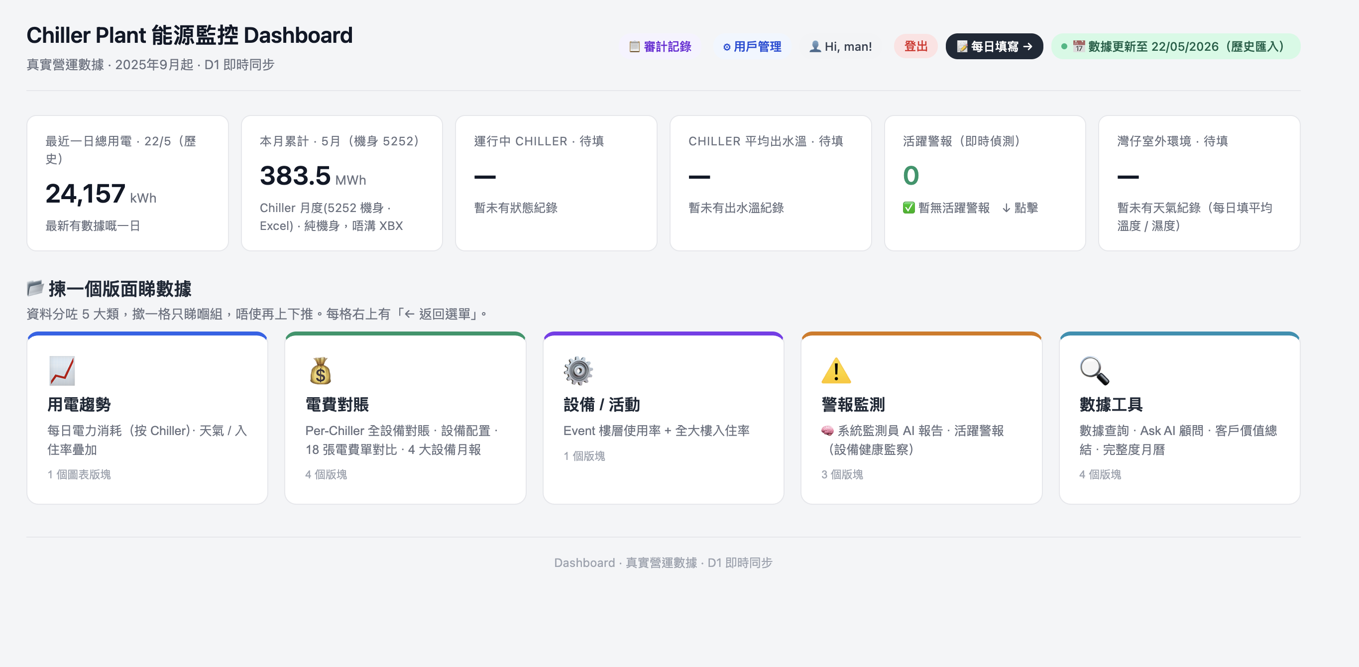 Monitor IQ 系統界面